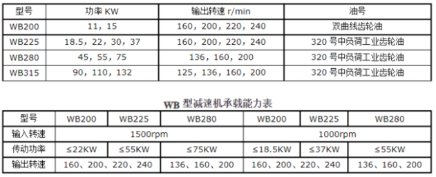 <a href=http://webteam24.com/lqt/23.html target=_blank class=infotextkey>冷卻塔風(fēng)機(jī)</a>技術(shù)參數(shù)